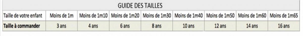 Guide taille tablier