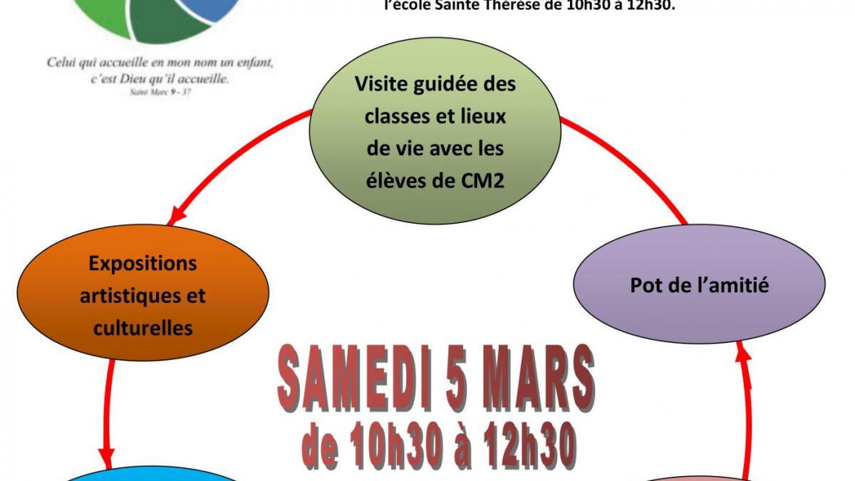 Affiche portes ouvertes
